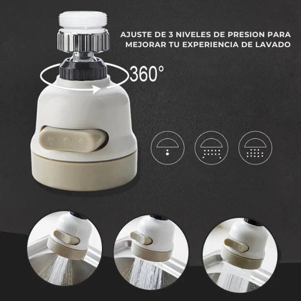 TurboFlow 360™ Más Limpieza, Menos Gasto