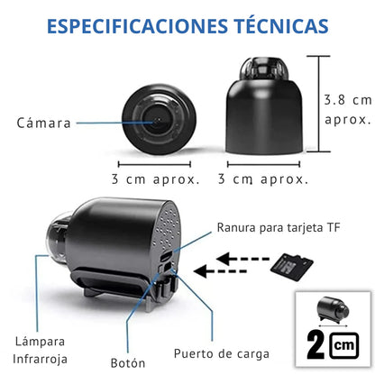 Hogar Seguro SmartHome™